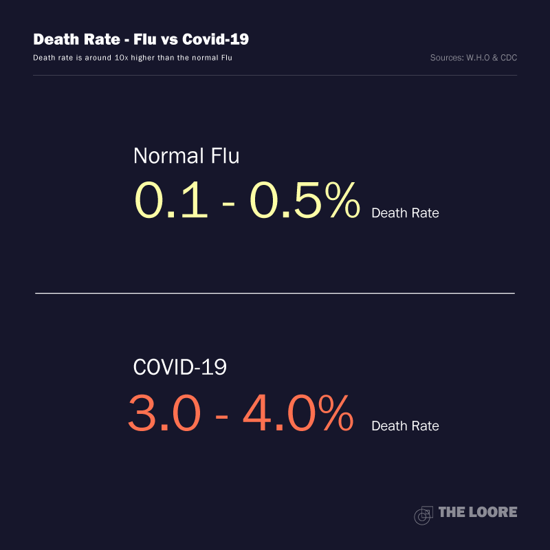 Death rate