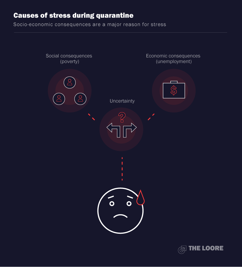 The effects of quarantine