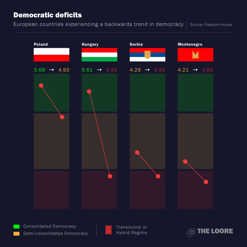 Rising authoritarianism