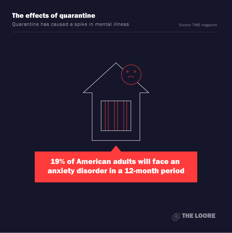 this sudden shift is expressed in negative emotions like fear, uncertainty, anxiety, and boredom