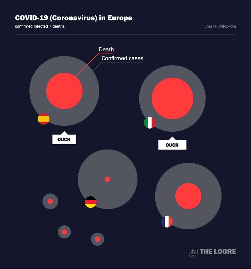 Europe: COVID-19 (Coronavirus)